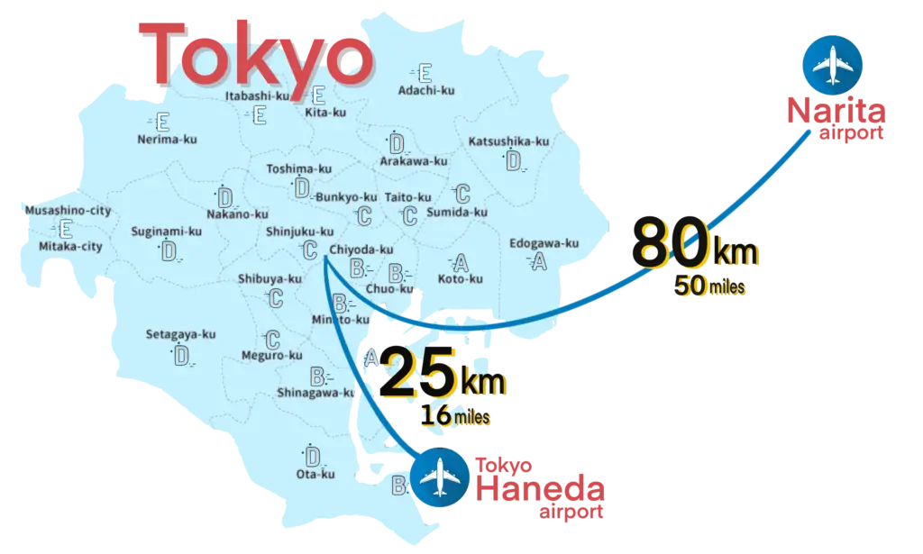 The travel distance from Narita International Airport to the center of Tokyo is about 80 kilometers. Our airport transfer service will get you there in about an hour. And the travel distance from Tokyo Haneda International Airport to the center of Tokyo is about 25 kilometers. Our taxi limousine service will get you there in about 30 minutes. If you travel by train, it takes about two and a half hours from Narita International Airport to your hotel.　in central Tokyo. And it takes more than an hour to travel from Tokyo Haneda International Airport to your hotel in central Tokyo. Please use our safe and convenient Narita airport shuttle, Narita limousine service, Narita airport limo service, Narita airport taxi service when you come to Tokyo, JAPAN.